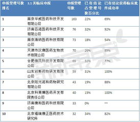 117號文后，哪些臨床批件技術轉讓項目值得“抄底”？