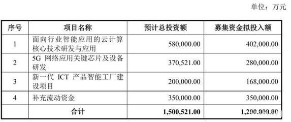 紫光股份業績高增、股份轉讓獲批 科技隱形冠軍展翅騰飛，技術轉讓構筑新引擎